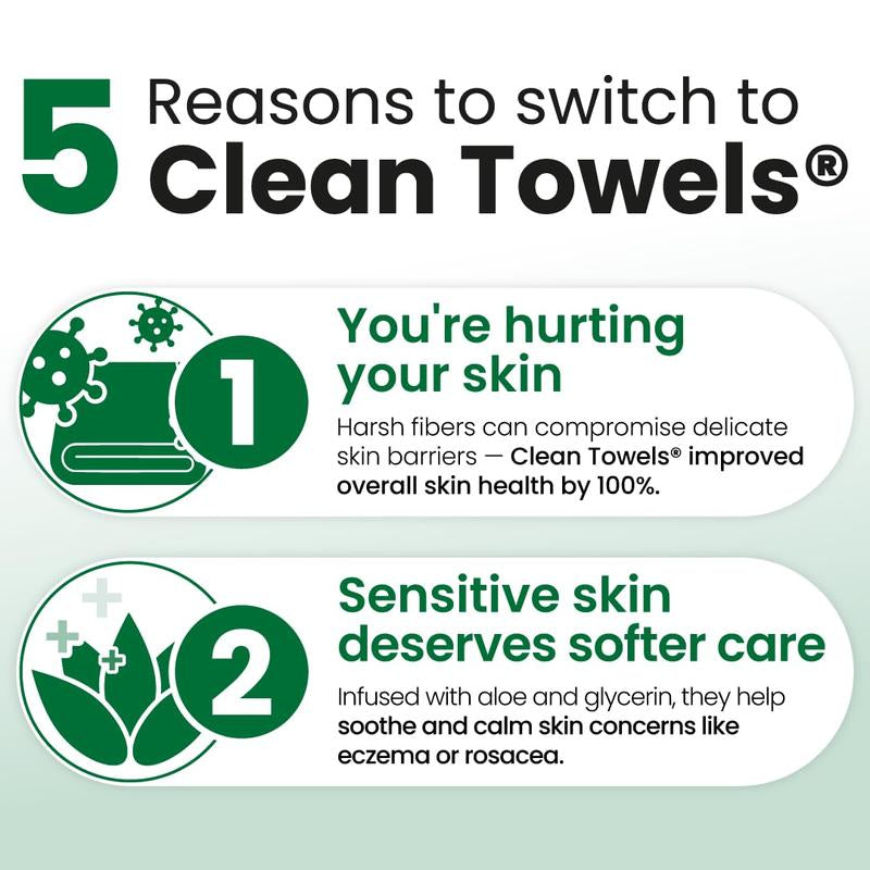 Clean Skin Club Clean Towels® XL Sensitive Skin | Ultra-Soft Disposable Face Towel Infused with Aloe & Glycerin | Dermatologist-Approved, Single-Use Towelette for Sensitive & Reactive Skin, 50 Count